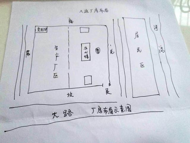 风水道先生告诉你工厂选址的风水布局的方法,用此法财源广进