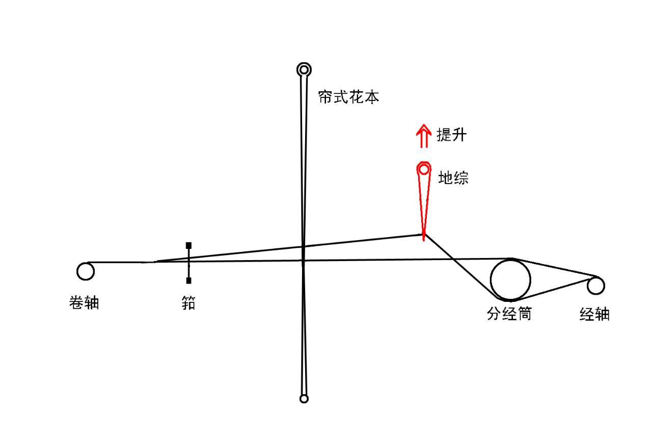 催生针的原理_催生针