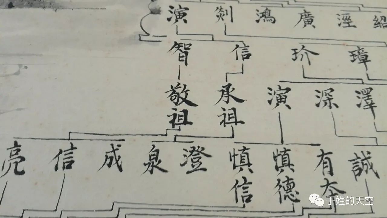 【家谱交流】山东昌阳于氏世系