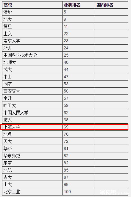 上海大专排名