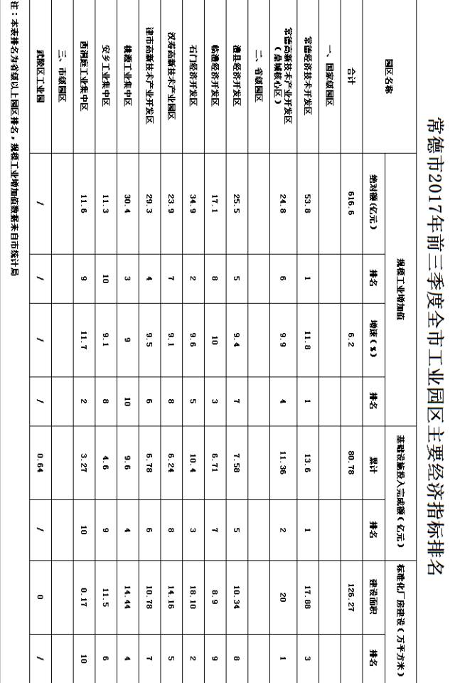 常德各区市县经济总量排名_常德经济图