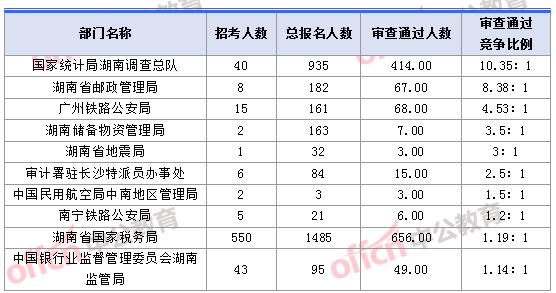 加拿大人口2018总人数_加拿大人口(2)