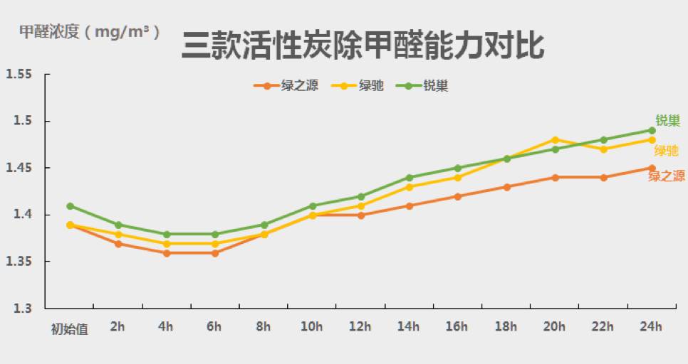 家长必看!甲醛妈妈花半年写《我的抗醛日记》字字诛心,一夜刷屏