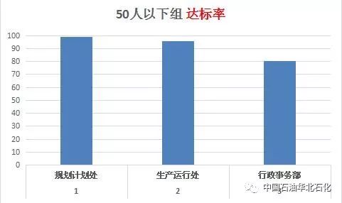 石化人口_煤化人,石化人看过来 这45张分布图,总有你用得着的