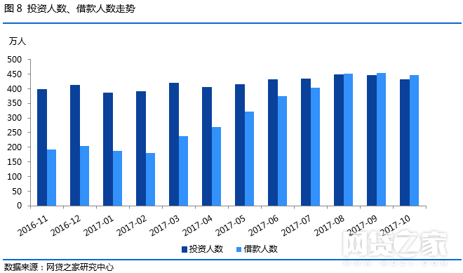 理姓的人口数量_最新全国姓氏报告 李 姓不再是我国人口数量最多的第一大姓