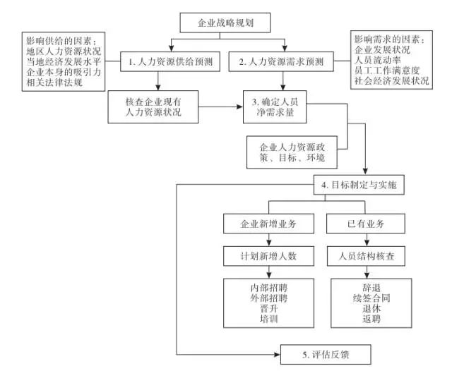 人口资源信息_人口数量人均资源