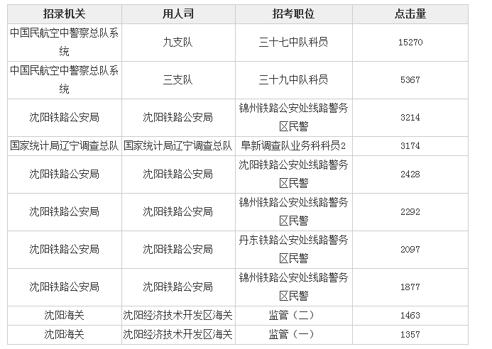 本科学历人口比例_我国拥有研究生 本科生学历的人数比例为多少 超出想象(2)