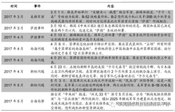 历年美国军费占gdp_一个旅都去了 中国尖刀部队赴俄不慎 露富 ,却对俄罗斯赞不绝口(3)