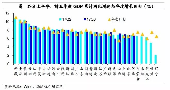 2021年前三季度资阳市gdp_25省区市前三季度GDP之和超全国总量 天津增速居首