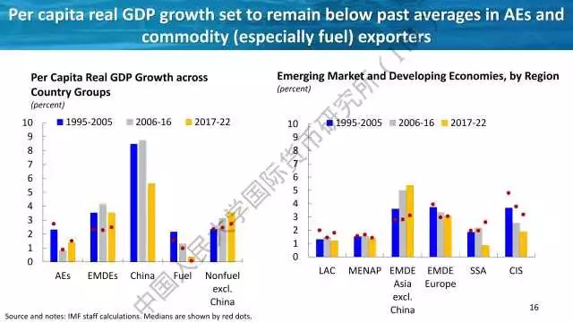 国际货币基金组织2017经济总量_国际货币基金组织(3)