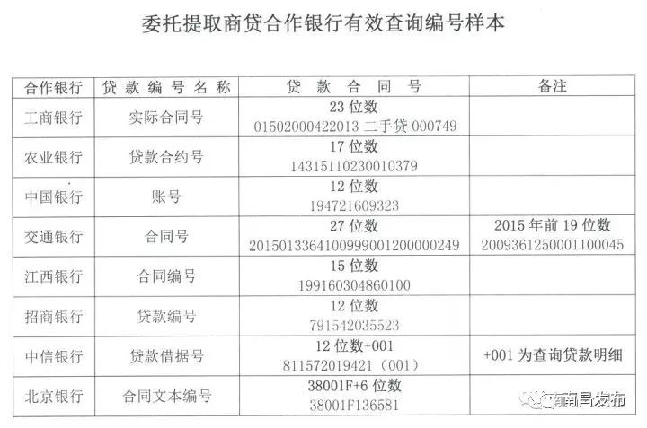 上海公积金提取实有登记人口信息_公积金提取