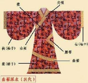 汉服四大基本形制衣裳制深衣制袍服制襦裙制