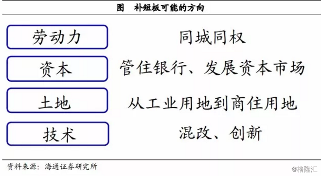 西南三省历年经济总量_西南三省(3)