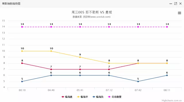 GDP指数为负好不好_心情不好的图片(3)