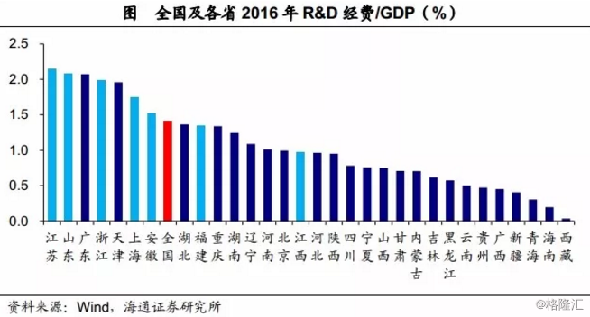 江浙沪三个区gdp_江浙沪政区图(3)