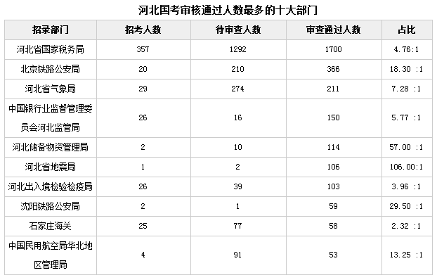 入境人口比例_黄金比例