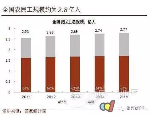 未来五线城市人口_未来城市(3)