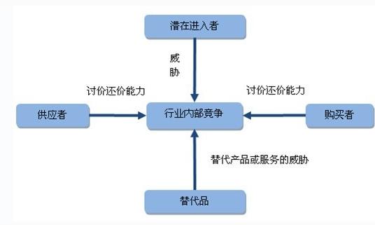 gdp影响因素分析_疫情下的gdp分析图