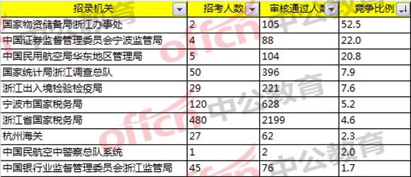 内蒙古扎鲁特旗总人口数2018年统计(3)