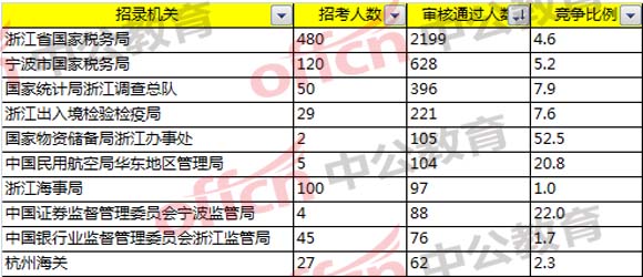 浙江省总人口数多少_2017年浙江各市出生人口数量排行榜 温州最能生 附榜单(3)