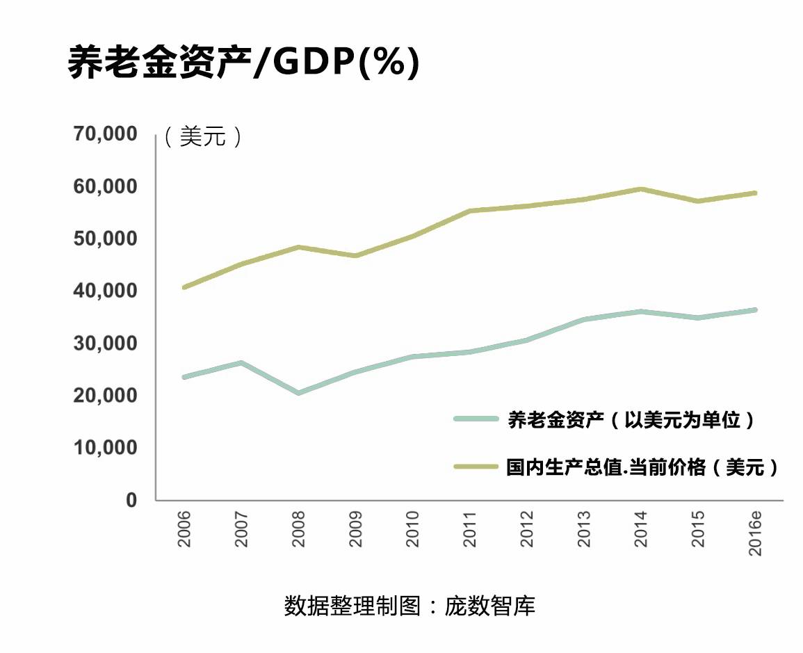 gdp的增长率计算公式(2)