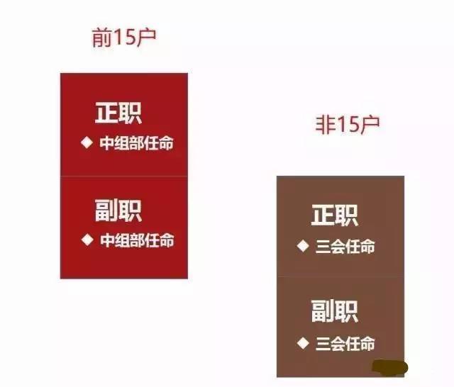 天博官方最全央企名录及其行政级别分别（提议保藏！）(图3)