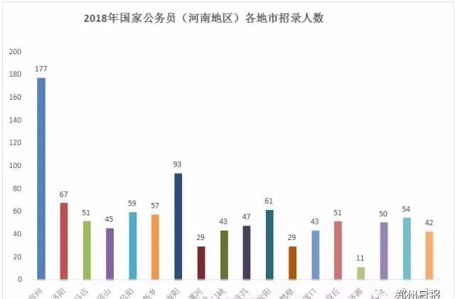 1958年信阳地区总人口_信阳地区地图全图(2)