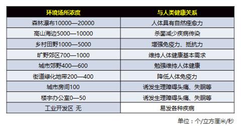 人口与健康的关系_人口与生态环境关系