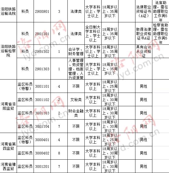 洛阳人口表_洛阳牡丹