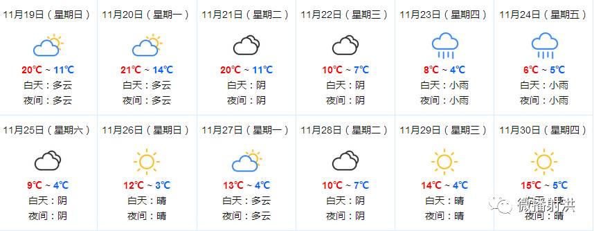 天气预报射洪的天气你别猜猜来猜去也猜不明白