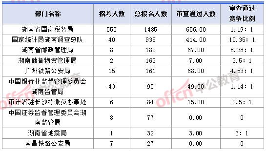 湖南省人口人口数_湖南省衡阳县人口(3)