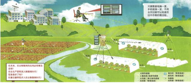 天博官网农业下一个高科技行业！(图1)