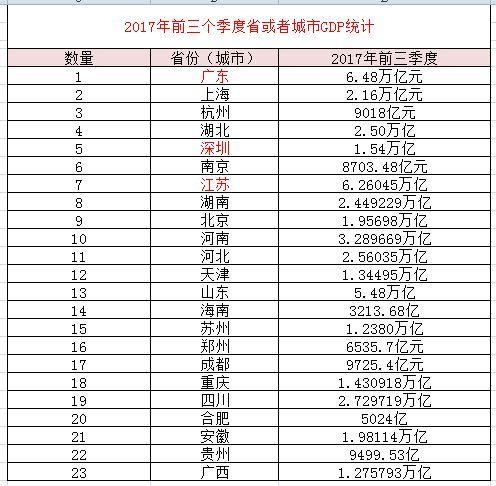 重庆gdp成都一万亿吗_中国高铁将连续开通4个城市,你的家乡有没有入榜(2)