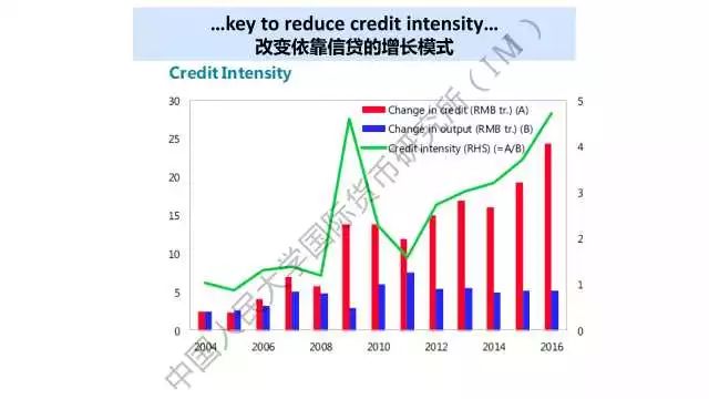 国际货币基金组织2017经济总量_国际货币基金组织(3)