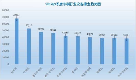 印刷包装范围白马凸显标签市集引颈天博环球印刷财产高速开展！(图3)