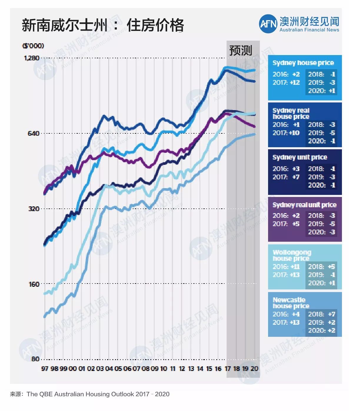 维州总人口_中国人口总人口预测