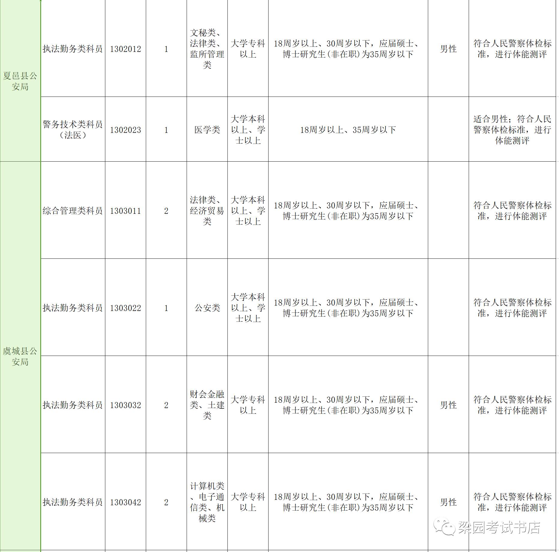 招聘考核表_XLSX招聘面试 XLSX格式招聘面试素材图片 XLSX招聘面试设计模板 我图网(3)