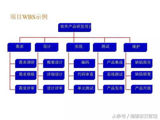 可以管理婚礼,旅游.