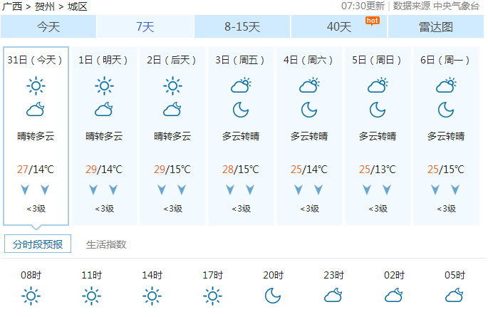 气温都已经开始下降啦 未来几日天气都会相对比较凉爽 不过, 昼夜