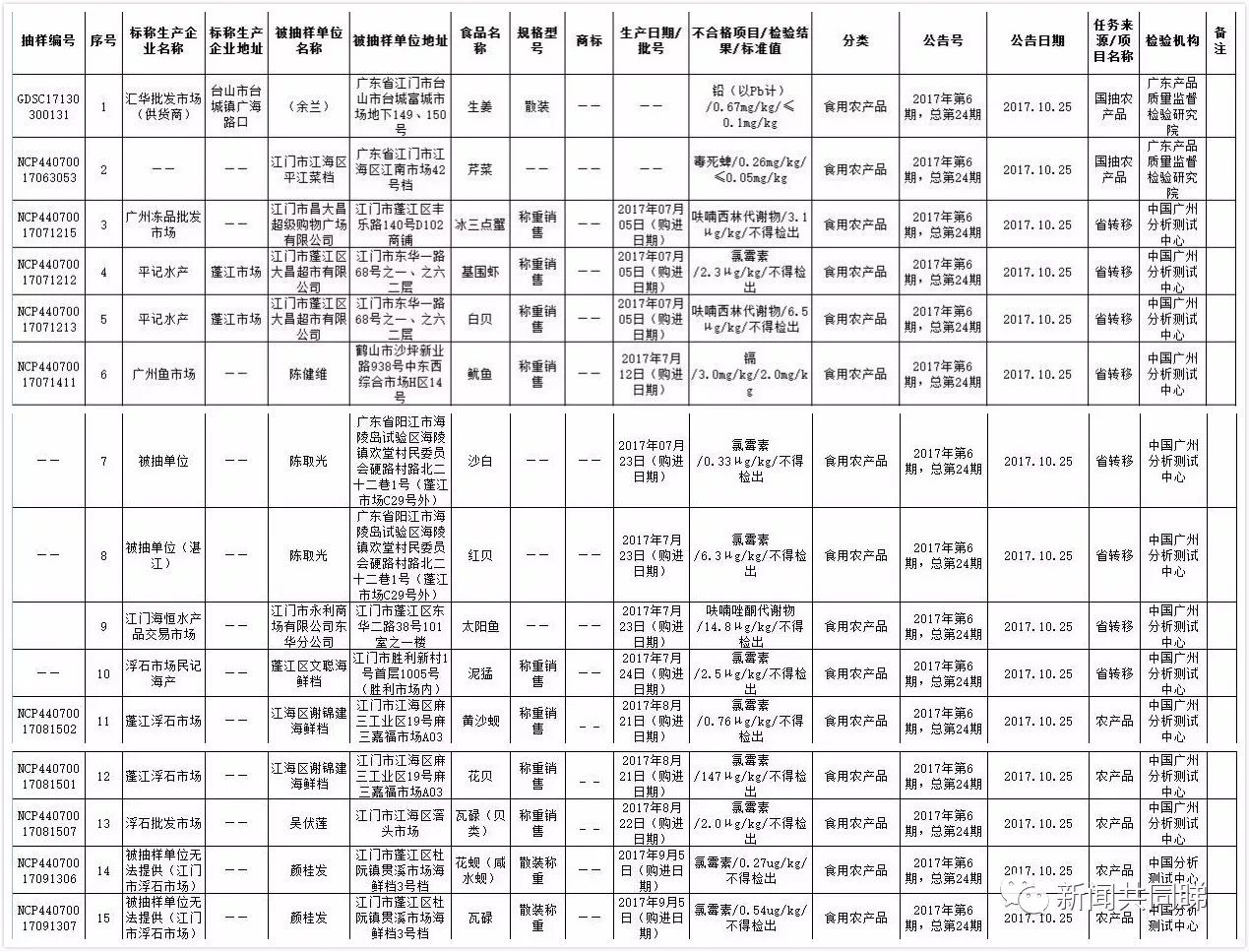 江门人口查询_江门地图