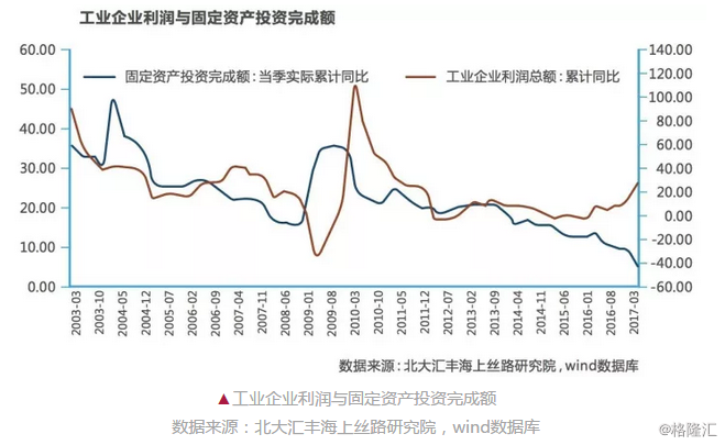 我国gdp增长动力_中国经济增长动力演变下的产业结构调整