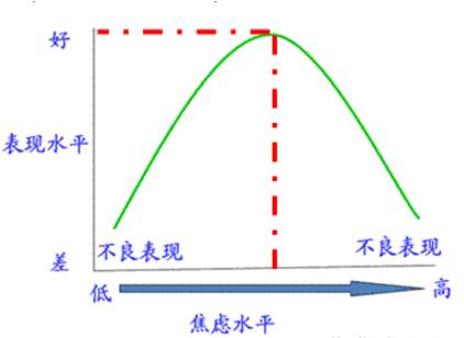 备考帮如何告别焦虑轻松应考心理老师送你锦囊妙计