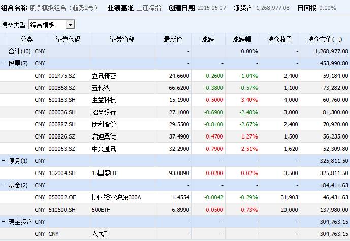 模拟股票持仓明细