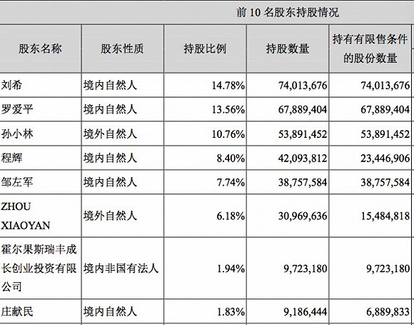 九五年上海常住人口_常住人口登记表(3)