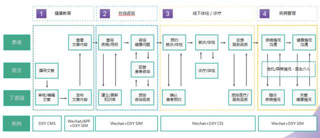 人口结构与健康的关系_人口结构与经济图片(2)