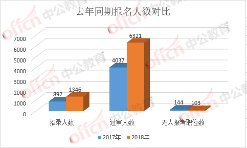 2017湖北人口数量_湖北武汉2017年出生人数同比增加一孩数同比减少(2)