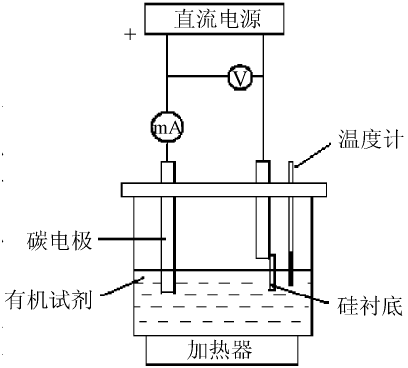 液相电沉积方法装置示意图