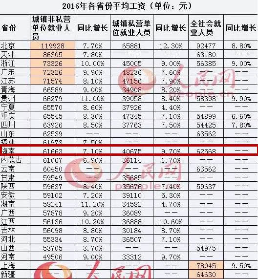 三亚市多少人口2020_三亚市地图(3)