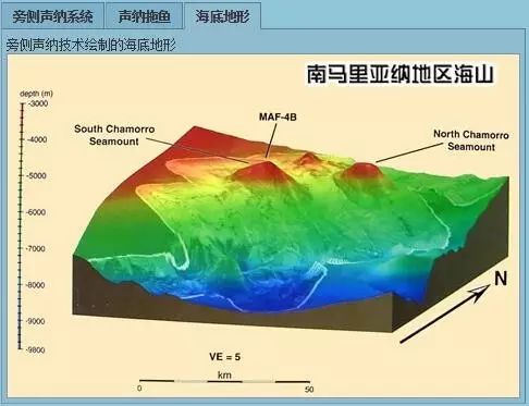 "旁侧声纳技术"绘制的海底地形 4 卫星遥感技术