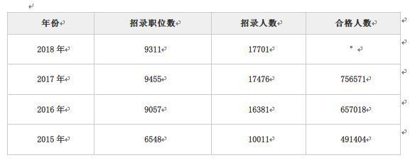 2017各省人口数量_艺考生,看看你要和多少人竞争？2017全国各省高考人数与录取(2)